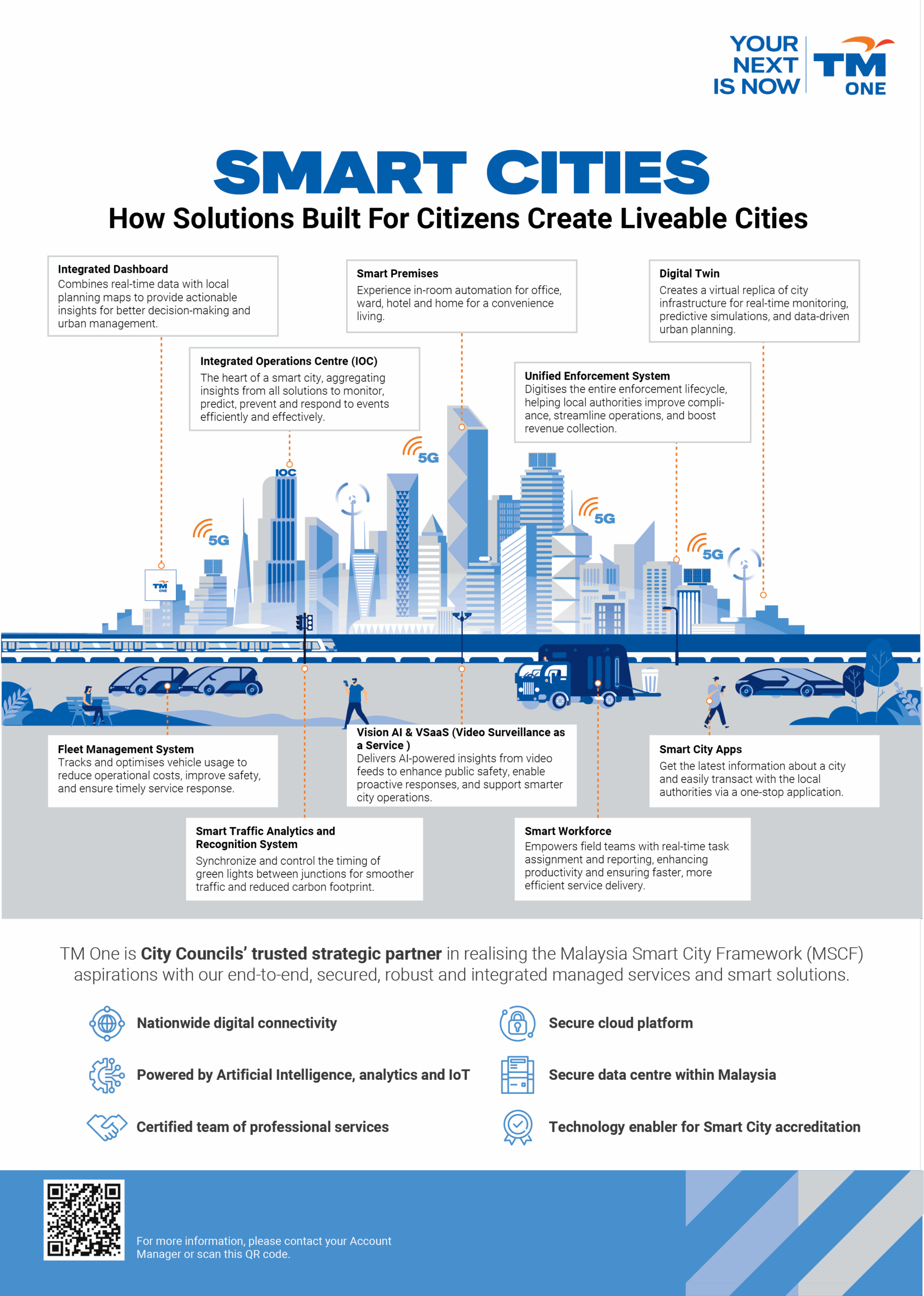 Smart City Solutions Malaysia